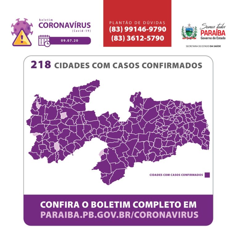 Paraíba confirma 1.270 novos casos de Covid-19 em 24h