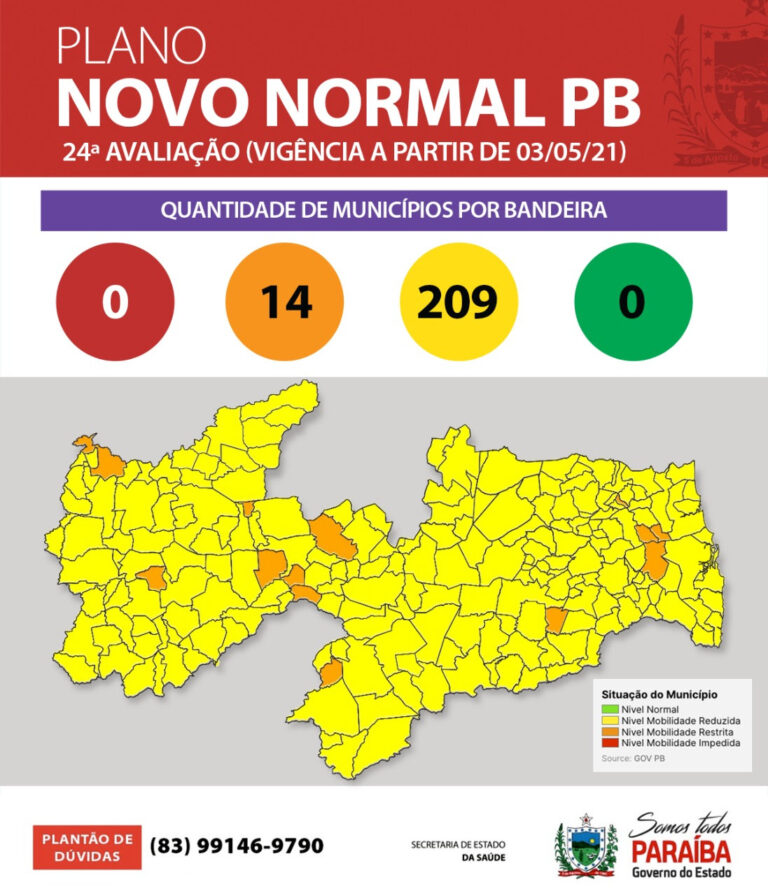 Bandeiras laranjas e amarelas voltam a predominar em 100% dos municípios paraibanos